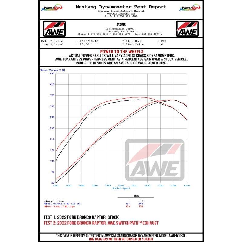AWE Tuning 2022+ Ford Bronco Raptor 4WD Dual BashGuards Cat-Back SwitchPath Exhaust (No Tips)