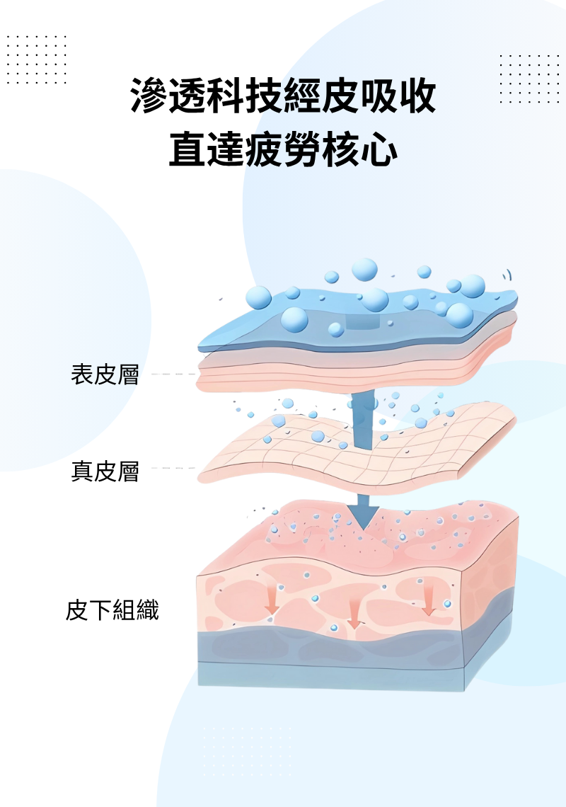 Skin care
