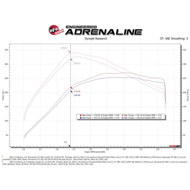aFe Momentum GT Cold Air Intake System w/ Pro DRY S Filter Ford Bronco 2021 V6-2.7L (tt)