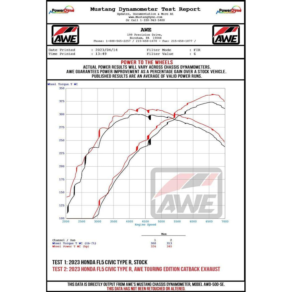 AWE Tuning 2023+ Honda Civic Type R FL5 Track Edition Exhaust w/ Triple Chrome Silver Tips